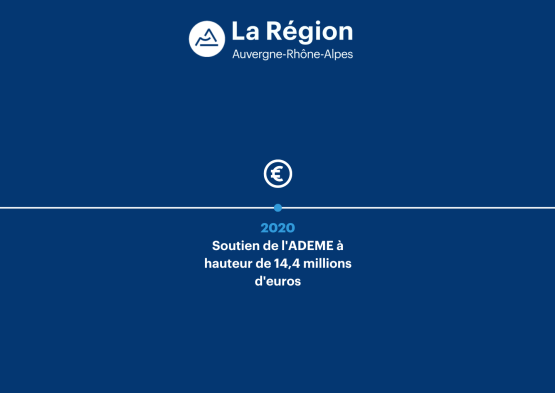 2020 : Soutien de l’Ademe à hauteur de 14,4 M€